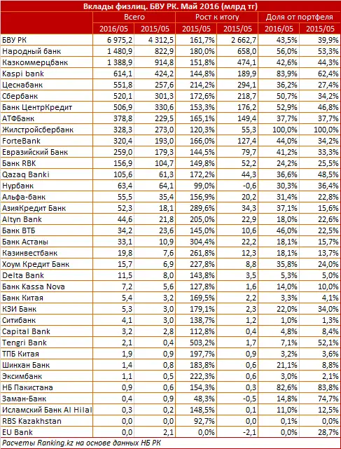 undefined, фото - Новости Zakon.kz от 11.07.2016 17:04