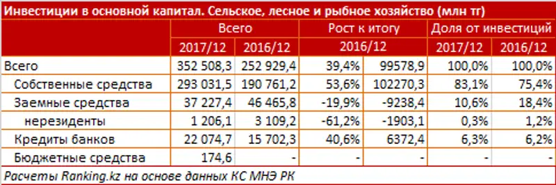 undefined, фото - Новости Zakon.kz от 30.01.2018 16:14