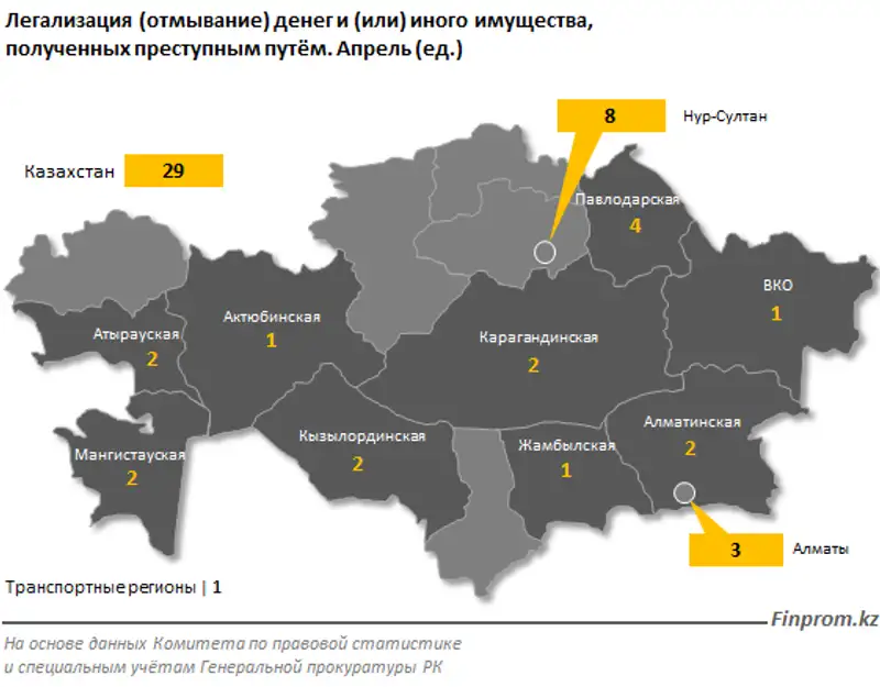 Число правонарушений по отмыванию незаконно полученных денег и имущества выросло вдвое за год Число правонарушений по отмыванию незаконно полученных денег и имущества выросло вдвое за год, фото - Новости Zakon.kz от 18.05.2020 10:33