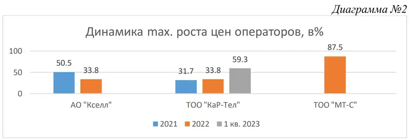 Заявления Багдата Мусина про дешевый интернет АЗРК
            назвало некорректным, фото - Новости Zakon.kz от 27.12.2023 14:25