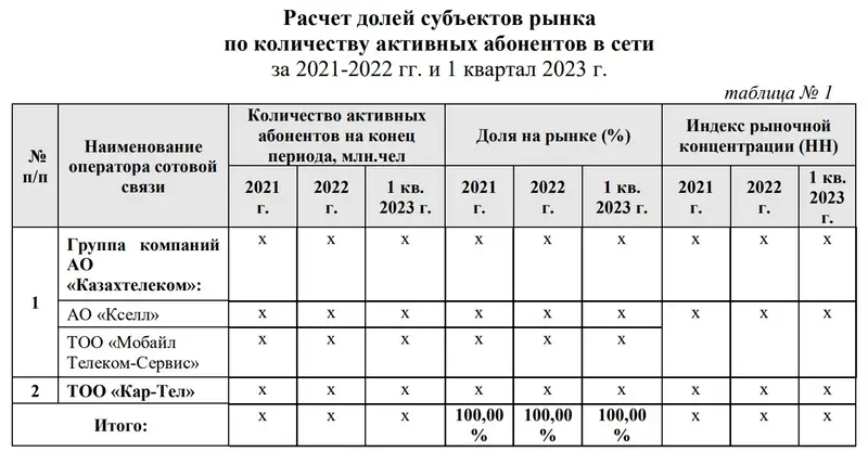 Заявления Багдата Мусина про дешевый интернет АЗРК назвало некорректным, фото - Новости Zakon.kz от 27.12.2023 14:25