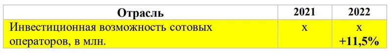 Антимонопольщики не нашли оснований для повышения стоимости услуг сотовой связи