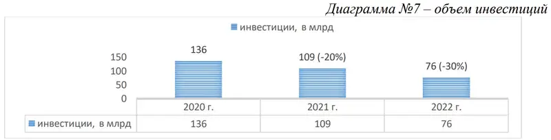 Антимонопольщики не нашли оснований для повышения стоимости услуг сотовой связи