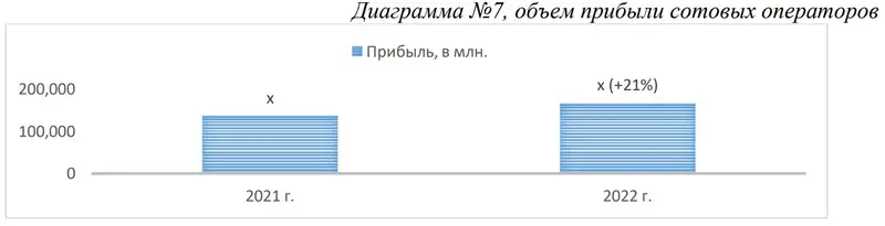 Антимонопольщики не нашли оснований для повышения стоимости услуг сотовой связи, фото - Новости Zakon.kz от 27.12.2023 12:23