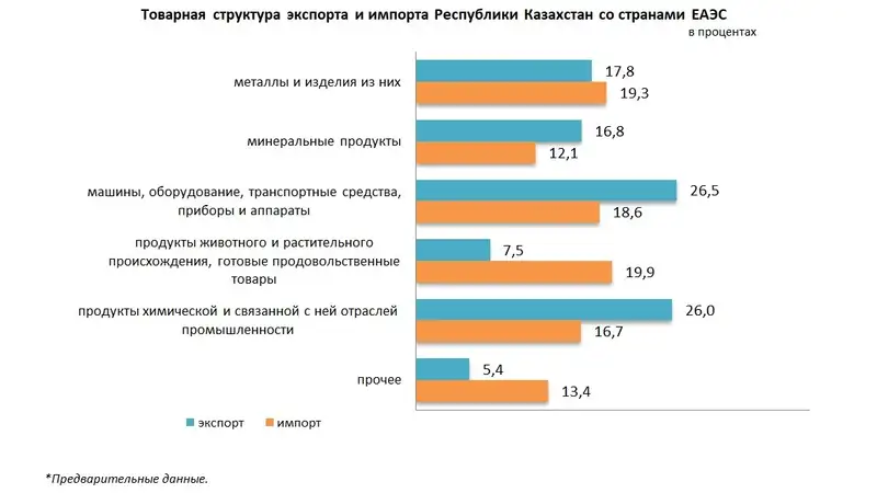 статистика, фото - Новости Zakon.kz от 17.01.2024 08:26