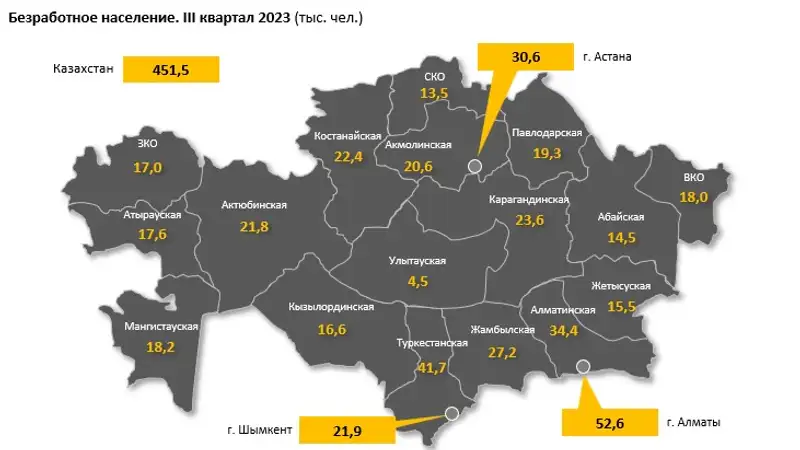 Безработица в Казахстане