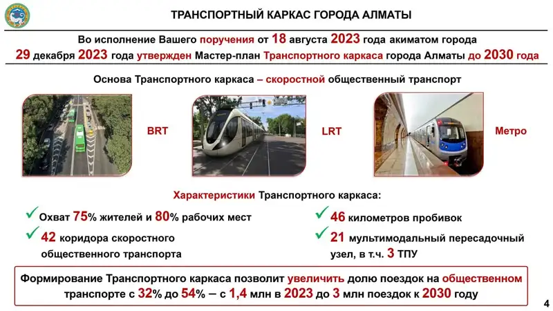 Токаев в Алматы: критика МЧС и новый транспортный каркас
