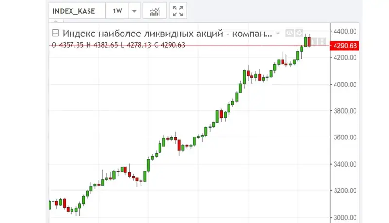 Инфографика , фото - Новости Zakon.kz от 27.01.2024 18:36