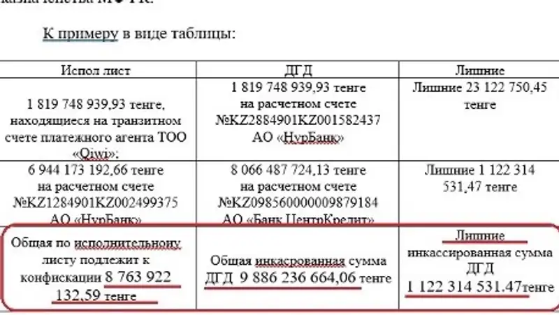 Скрин письма Департамента юстиции по г. Алматы