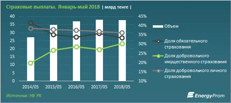 , фото - Новости Zakon.kz от 11.07.2018 12:56