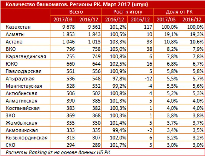 undefined, фото - Новости Zakon.kz от 22.05.2017 16:35