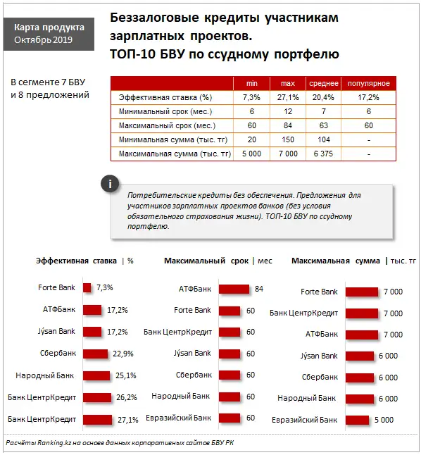 undefined, фото - Новости Zakon.kz от 24.10.2019 09:47