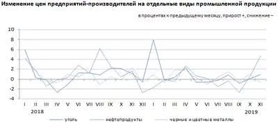 Zakon.kz, фото - Новости Zakon.kz от 03.12.2019 14:02