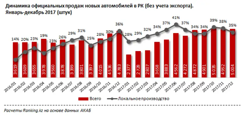 undefined, фото - Новости Zakon.kz от 07.02.2018 16:12