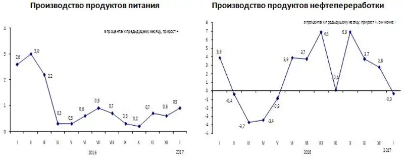 Цены предприятий-производителей промышленной продукции в январе 2017 года
