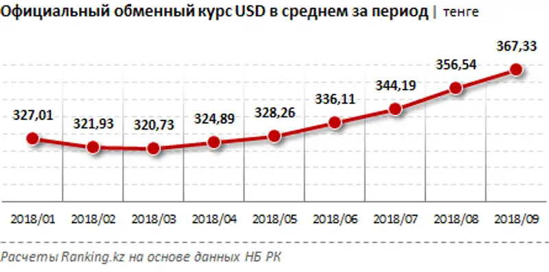 , фото - Новости Zakon.kz от 05.10.2018 09:44