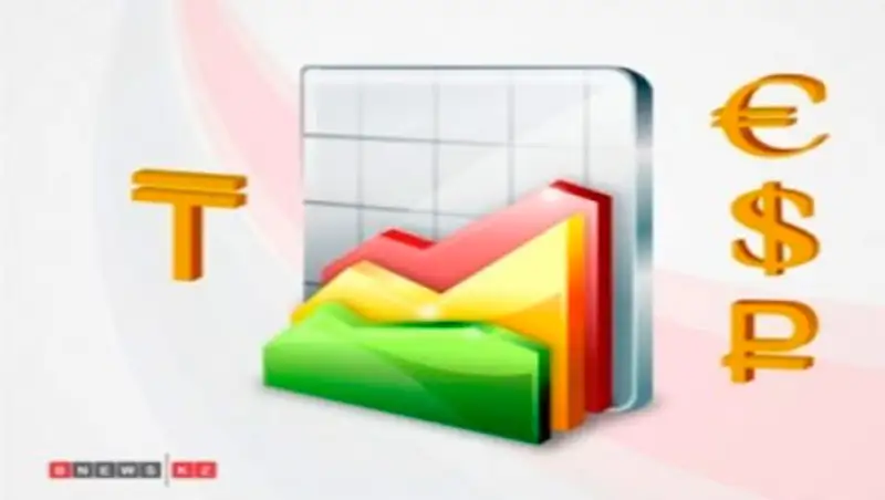 Курсы обмена валют на 12 августа 2015 года - Дневная сессия KASE