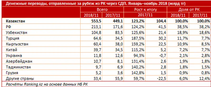 undefined, фото - Новости Zakon.kz от 21.01.2019 09:12