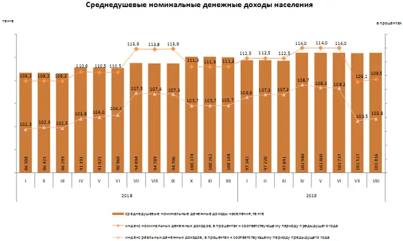 11-2ru, фото - Новости Zakon.kz от 14.10.2019 09:52