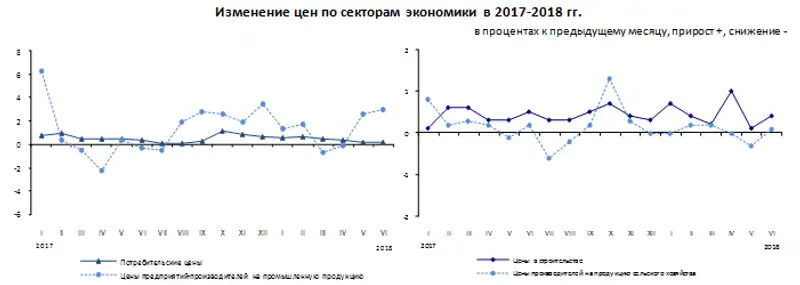 r10-07-2018-4, фото - Новости Zakon.kz от 11.07.2018 10:56