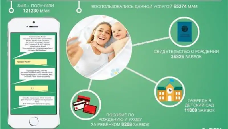 Заказать документы на ребенка можно с мобильного телефона