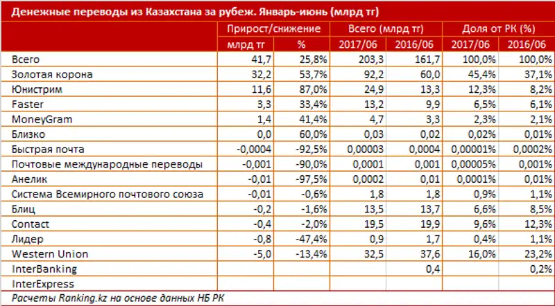 undefined, фото - Новости Zakon.kz от 28.07.2017 16:25