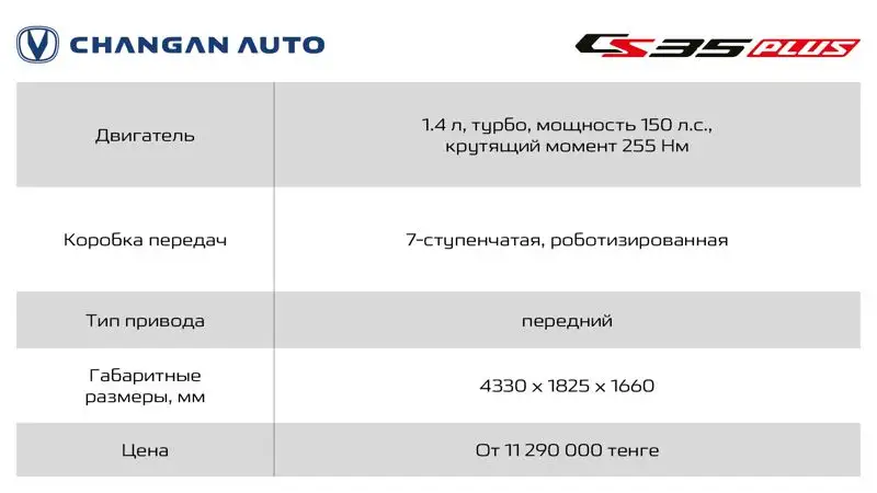 Дефициту вопреки: что приготовили китайские автоконцерны для казахстанцев, фото - Новости Zakon.kz от 24.11.2022 10:00