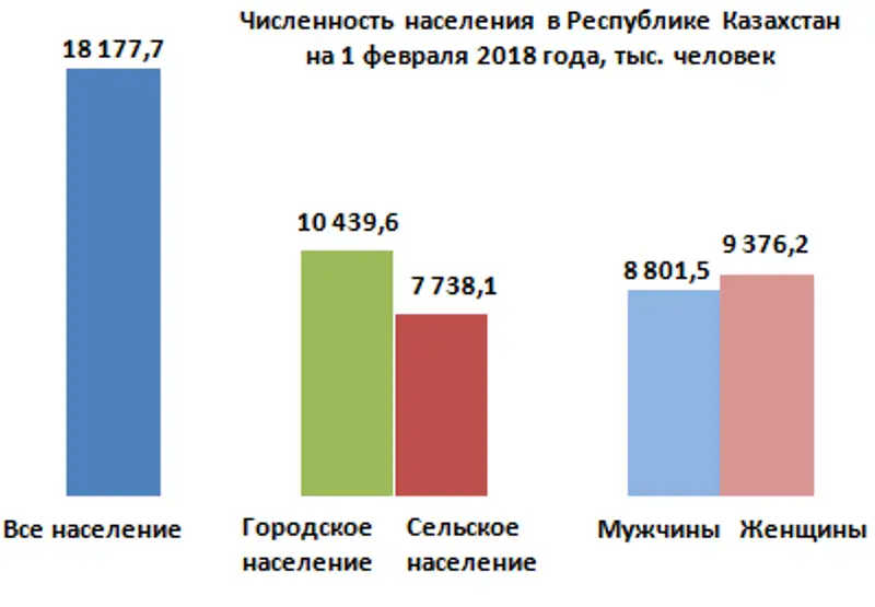 , фото - Новости Zakon.kz от 19.03.2018 16:53