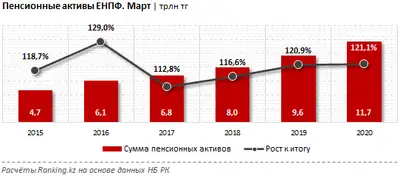 Zakon.kz, фото - Новости Zakon.kz от 29.04.2020 09:26