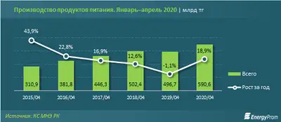 Zakon.kz, фото - Новости Zakon.kz от 22.05.2020 10:22