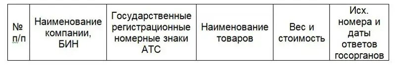 Опубликован регламент по внеочередному пропуску фур в Китай из Казахстана, фото - Новости Zakon.kz от 31.03.2023 10:58