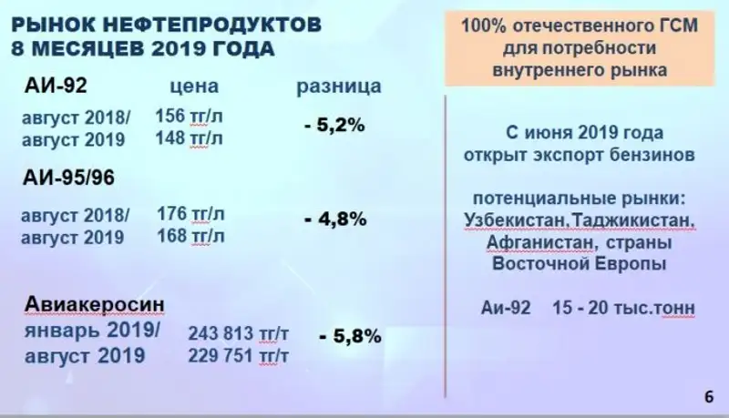 https://static.zakon.kzhttps://zakon-img3.object.pscloud.io/1567664412_neft000.jpg https://static.zakon.kzhttps://zakon-img3.object.pscloud.io/1567664412_neft000.jpg, фото - Новости Zakon.kz от 05.09.2019 13:50