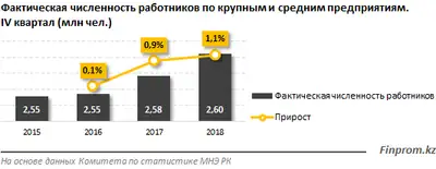 Zakon.kz, фото - Новости Zakon.kz от 26.03.2019 13:57