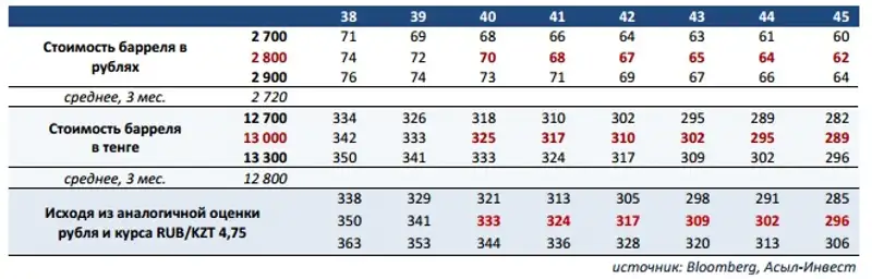 tenge_13.04, фото - Новости Zakon.kz от 14.04.2016 15:27