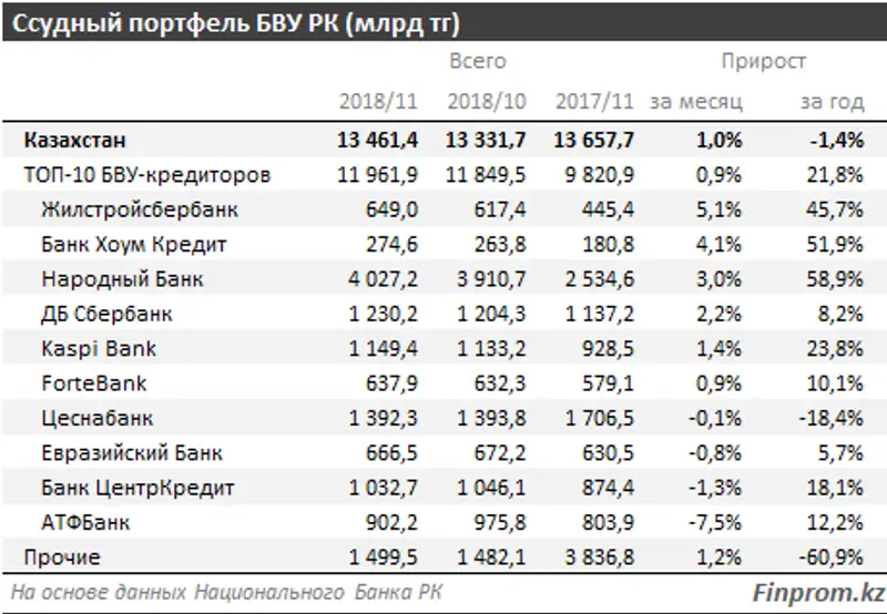 , фото - Новости Zakon.kz от 28.12.2018 11:50