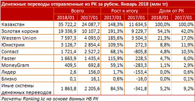 undefined, фото - Новости Zakon.kz от 19.03.2018 17:48