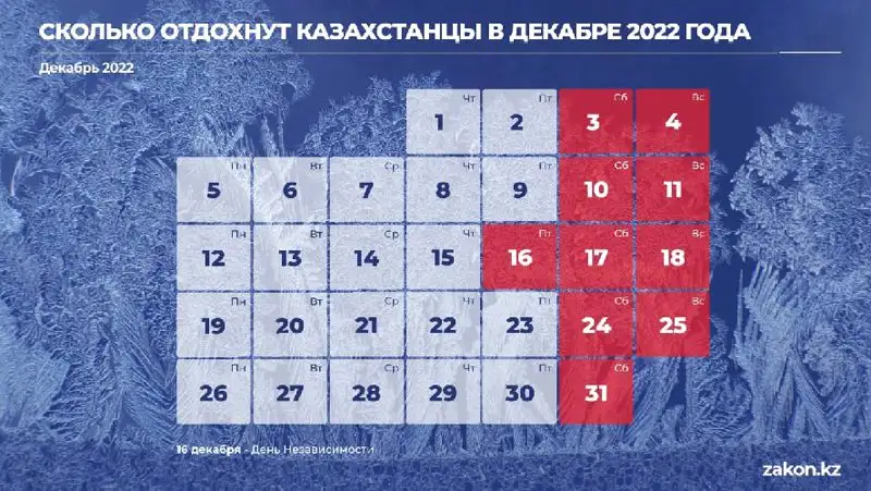 Сколько дней казахстанцы отдохнут в декабре, фото - Новости Zakon.kz от 15.11.2022 15:56