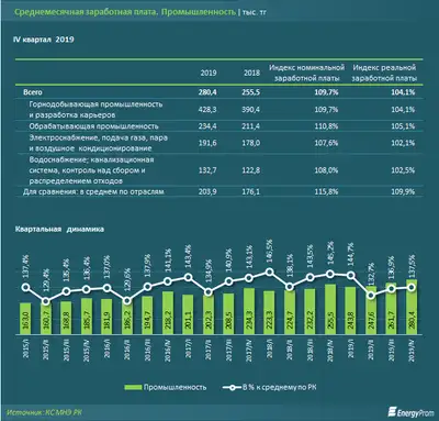Zakon.kz, фото - Новости Zakon.kz от 18.02.2020 10:29