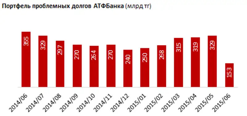 https://ranking.kz./upload/post1440390736pu2.png https://ranking.kz./upload/post1440390736pu2.png, фото - Новости Zakon.kz от 24.08.2015 18:24