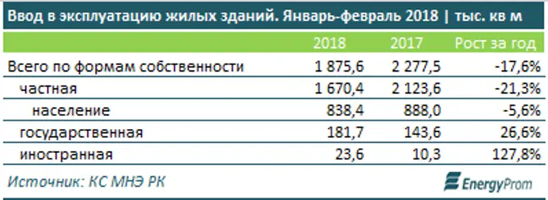, фото - Новости Zakon.kz от 27.03.2018 17:12