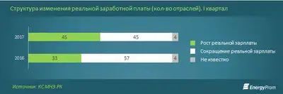 Zakon.kz, фото - Новости Zakon.kz от 22.05.2017 16:42