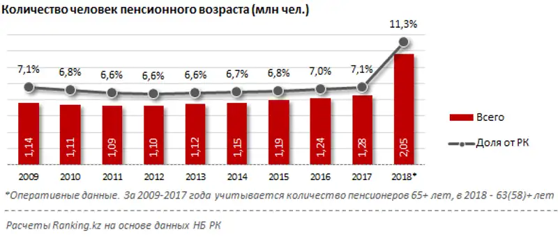undefined, фото - Новости Zakon.kz от 10.05.2018 11:02