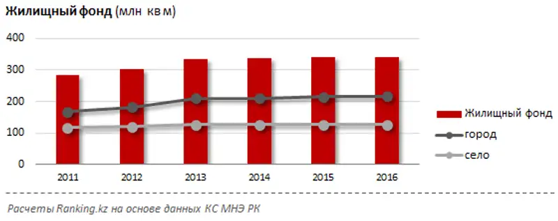 undefined, фото - Новости Zakon.kz от 10.11.2017 11:42