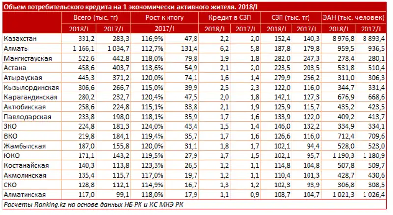 , фото - Новости Zakon.kz от 25.05.2018 10:42