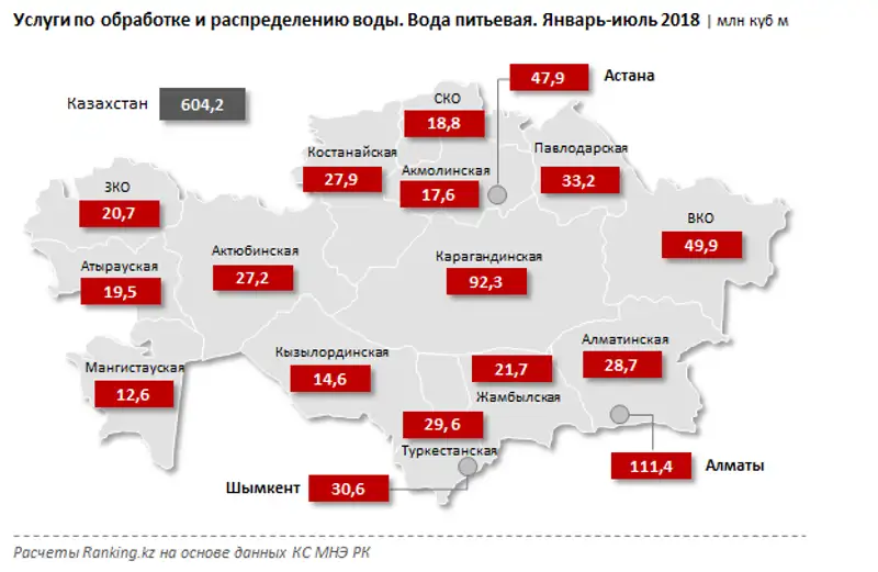 , фото - Новости Zakon.kz от 13.09.2018 13:39