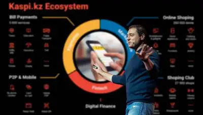 Kaspi.kz, фото - Новости Zakon.kz от 04.11.2020 15:00