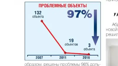 Zakon.kz, фото - Новости Zakon.kz от 18.01.2017 20:06