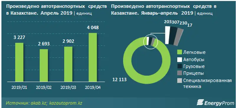 https://www.energyprom.kz/storage/app/media/2019/06/13/22.png https://www.energyprom.kz/storage/app/media/2019/06/13/22.png, фото - Новости Zakon.kz от 13.06.2019 10:05