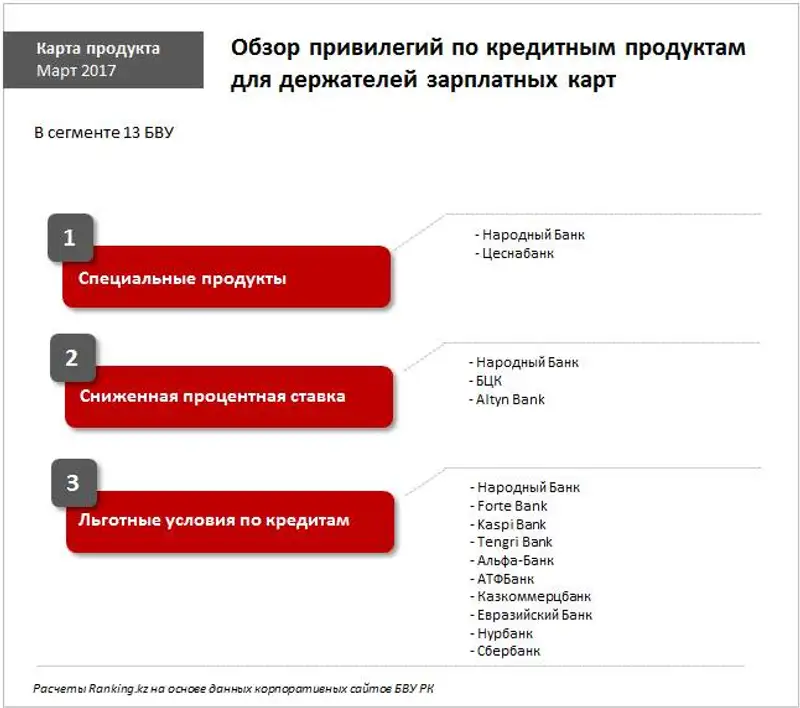 undefined, фото - Новости Zakon.kz от 30.03.2017 17:20