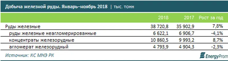 , фото - Новости Zakon.kz от 27.12.2018 10:21